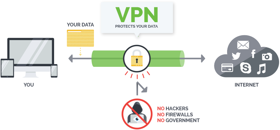 VPN